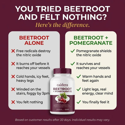 Beetroot + Pomegranate Capsules