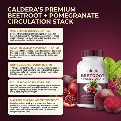 Beetroot + Pomegranate Capsules