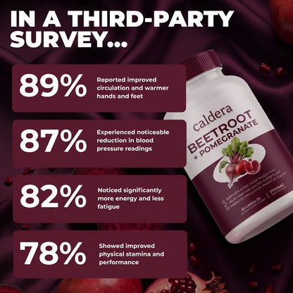 Beetroot + Pomegranate Capsules